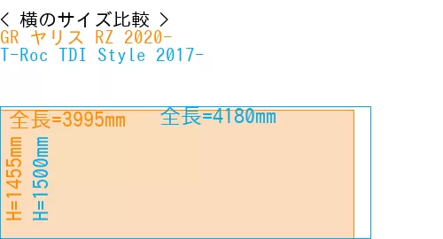 #GR ヤリス RZ 2020- + T-Roc TDI Style 2017-